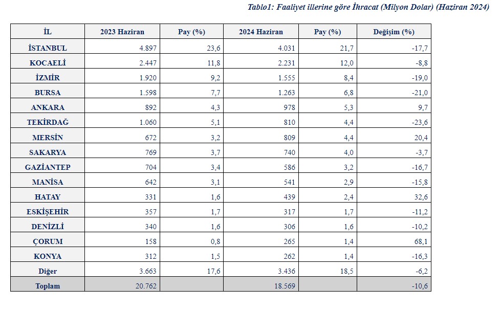 Ticaret-4