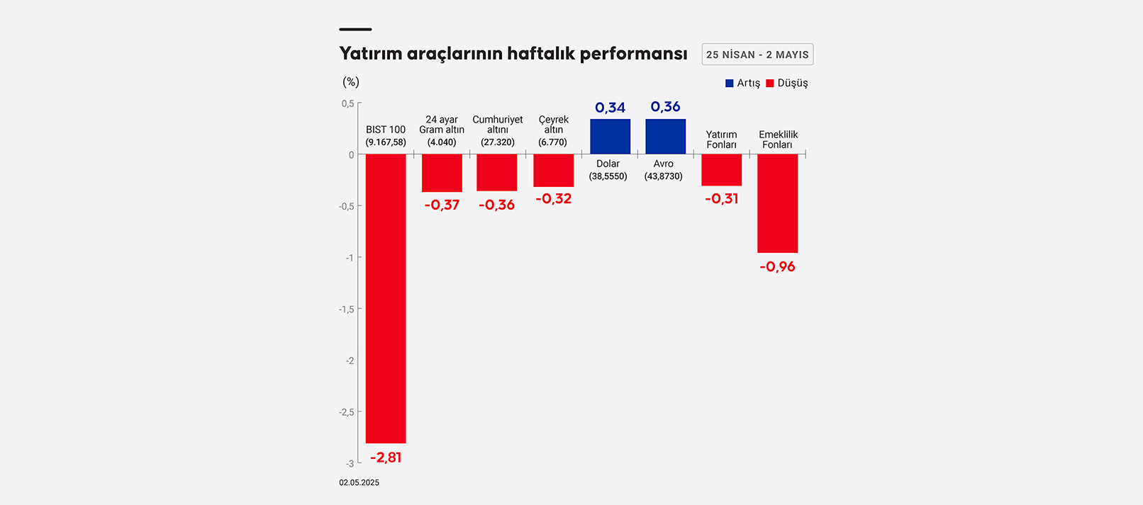 06 2025%2 F08 M A Y I S%2 Finfo%2 Fyat% C4% B1R% C4% B1M