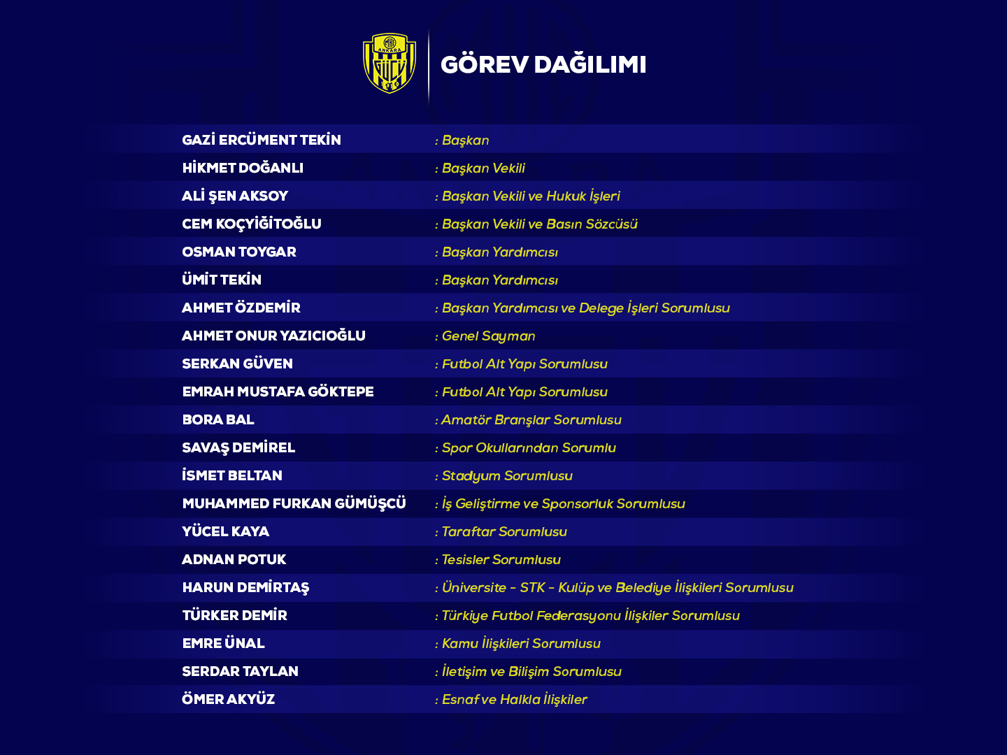 Yonetim Kurulu Gorev Dagilimi 1