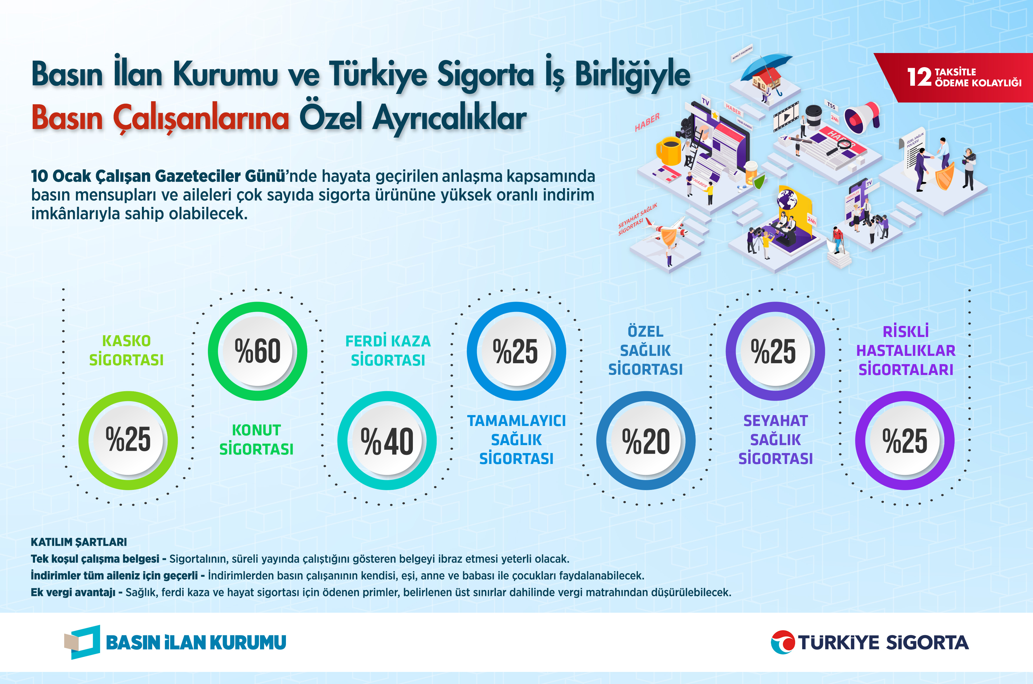 Basın İlan Kurumu Türkiye Sigorta İş Birliği