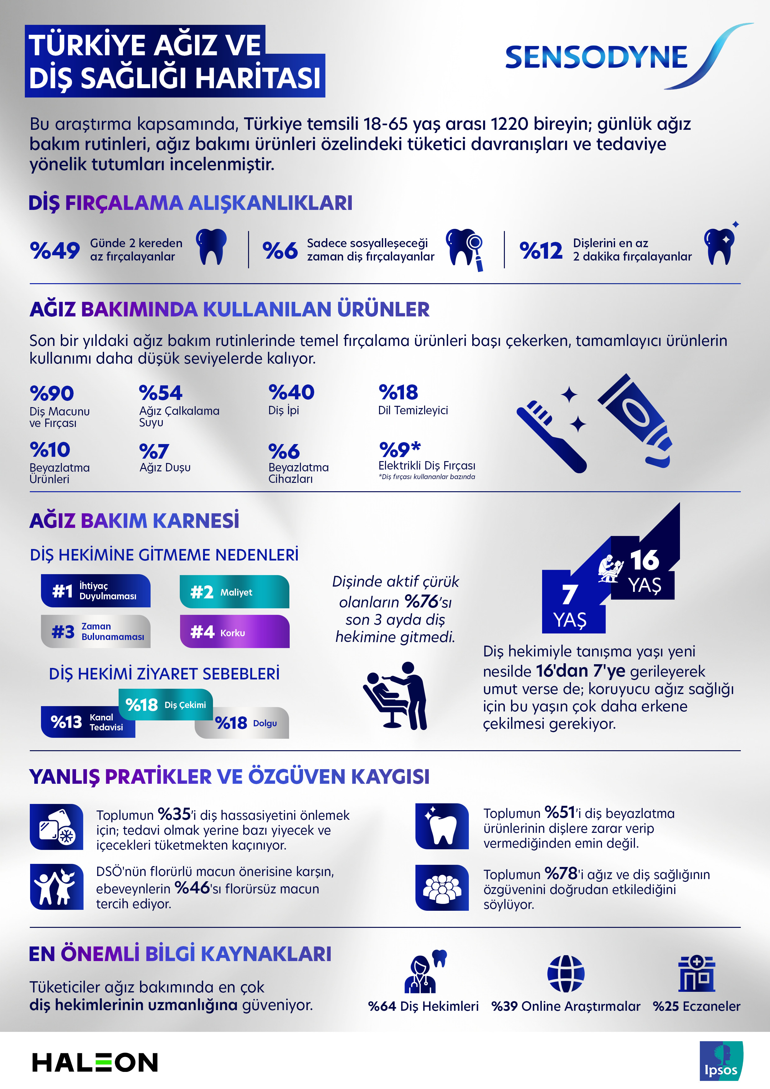 1773300054 Haleon One Pager 1 1