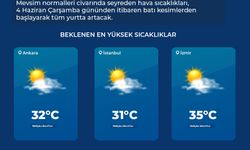 Meteoroloji: Kurban Bayramı'nda sıcaklık, mevsim normallerinin üzerine çıkacak