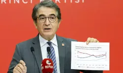CHP'li Karatepe: Kamu işvereni tarafından yapılan bu artış çok yetersiz