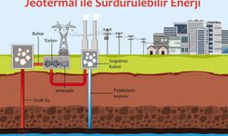 Jeotermalde EGS teknolojisi, fosil yakıtsız bir geleceğin kapılarını aralıyor