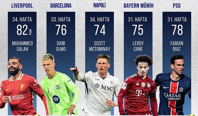 Avrupa'nın 5 büyük liginde şampiyonluğunu ilan eden ikinci takım Liverpool oldu