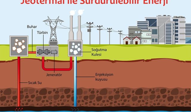 Jeotermalde EGS teknolojisi, fosil yakıtsız bir geleceğin kapılarını aralıyor