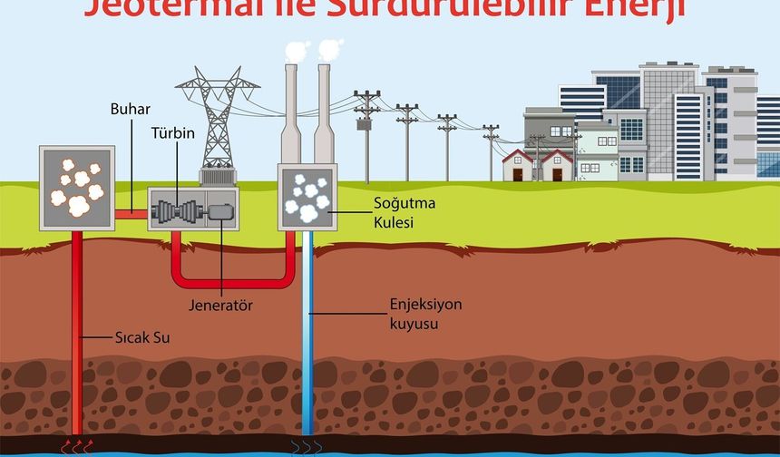 Jeotermalde EGS teknolojisi, fosil yakıtsız bir geleceğin kapılarını aralıyor